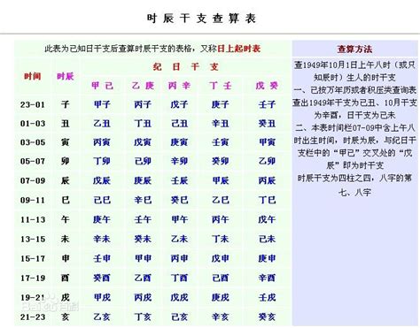 八字日元強弱|八字日元强弱怎么看 (八字日元为0是强还是弱)